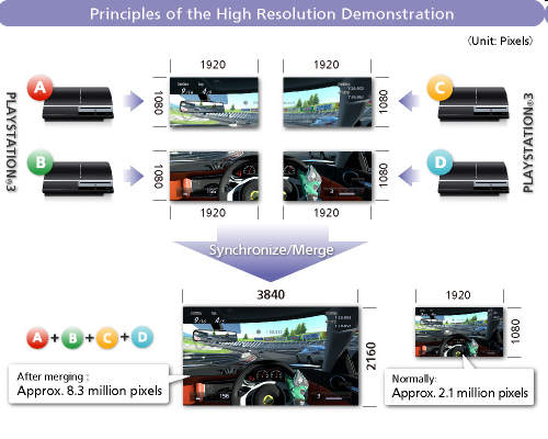 Si pensabas que 1080P era alta definición… Gran Turismo te demostrará que no