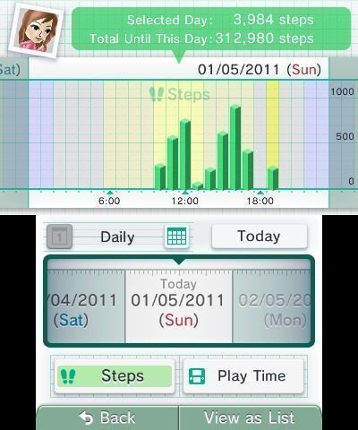 Nintendo 3DS Actividad