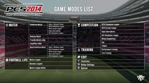 PES 2014 modo