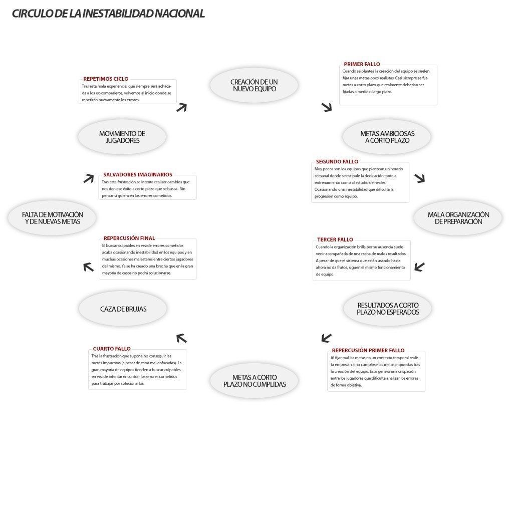 circulo fracaso competitivo