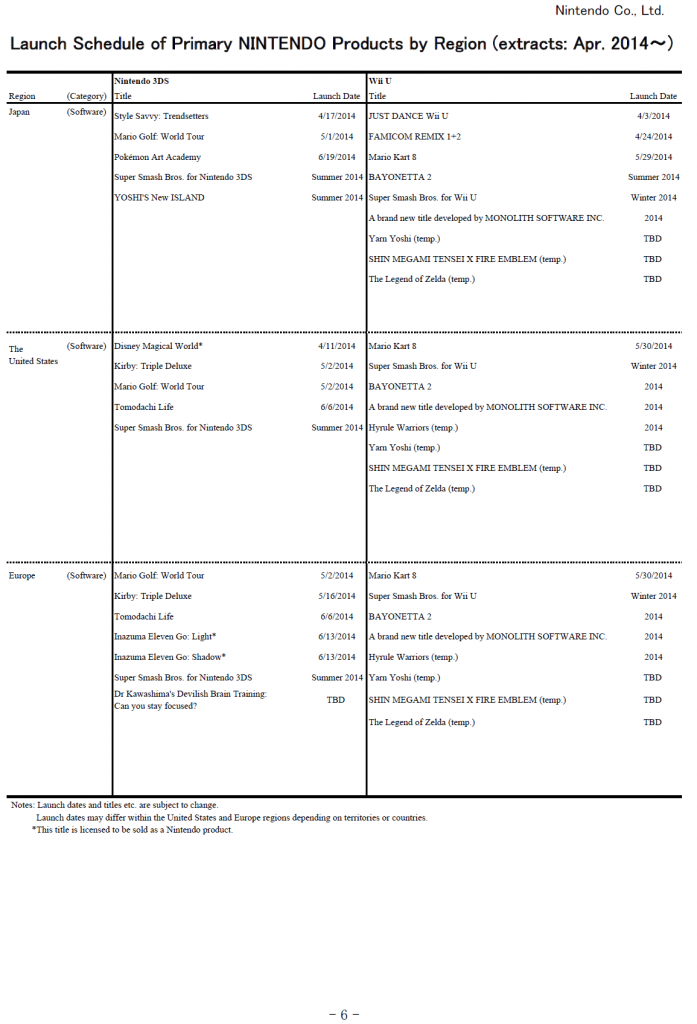 nintendo schedule