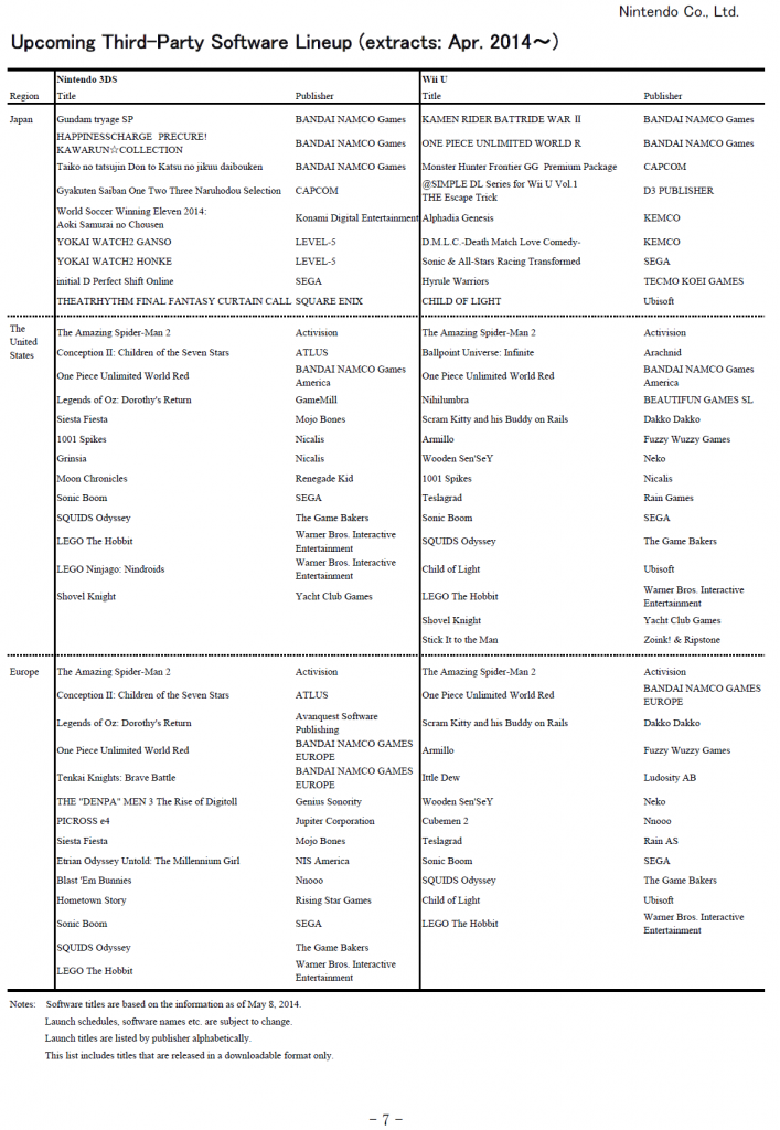 nintendo schedule