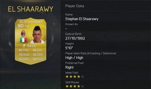 Fifa 15 El Shaarawy