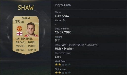 Fifa 15 Shaw