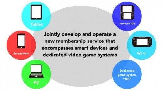 nintendo-membership-service-dena-656x368