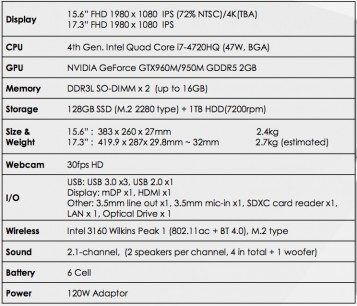 MSI especs