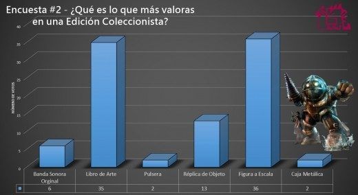 Encuesta #2 Barras