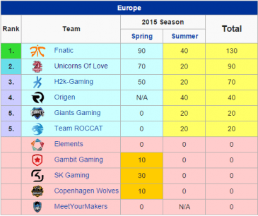 playoffs-EU