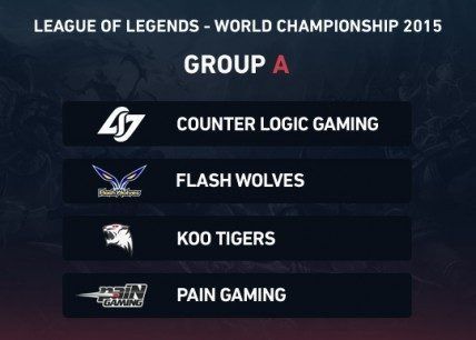 Group A