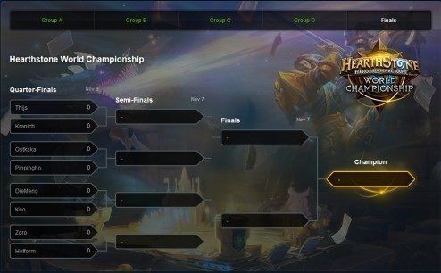 HearthStone Wolrd Championship Cuadro