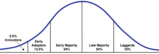 earlyadopters